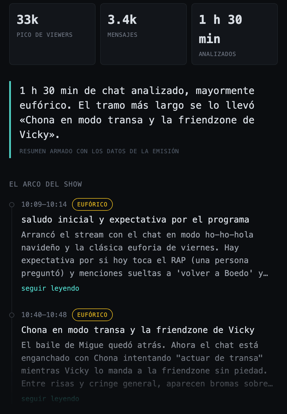 Captura del análisis de una emisión: pico de viewers, mensajes y minutos
                 analizados, un resumen de una línea, y el arco del show con la hora y el clima
                 de cada tramo.